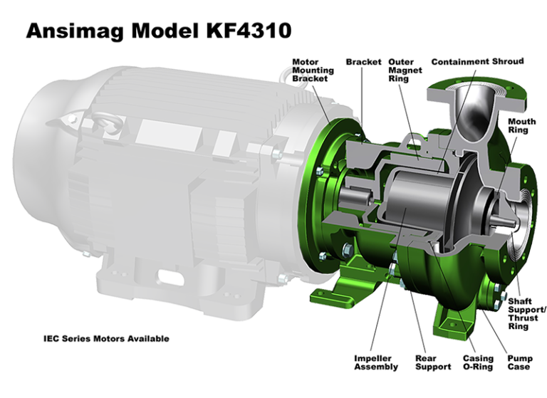 ANSIMAG KF Sealless Magnetic Drive ETFE Lined Pump | Sundyne