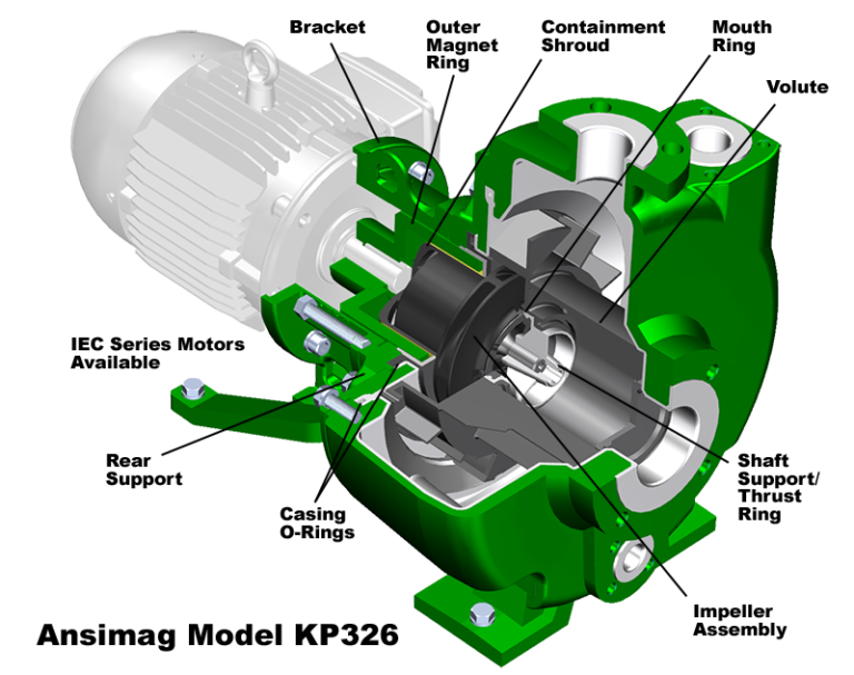 ANSIMAG KP Self-Priming Sealless Magnetic Drive ETFE Lined Pump | Sundyne