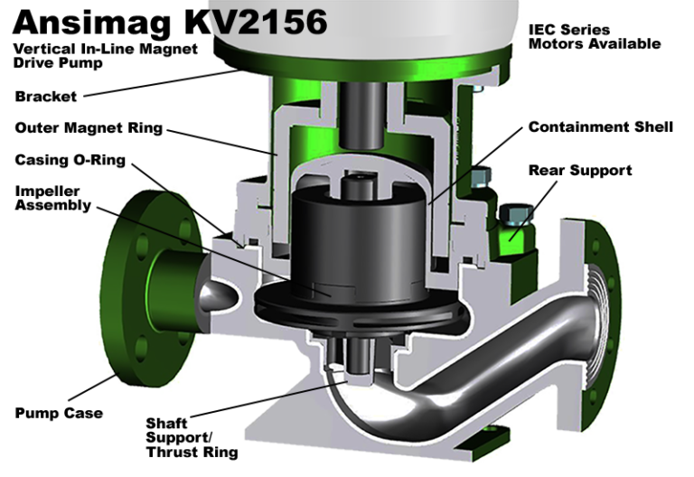 ANSIMAG KV Vertical Sealless Magnetic Drive ETFE Lined Pump | Sundyne