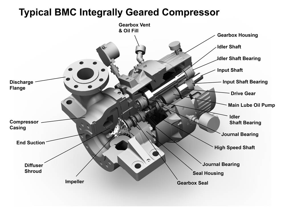 centrifugal compressor impeller