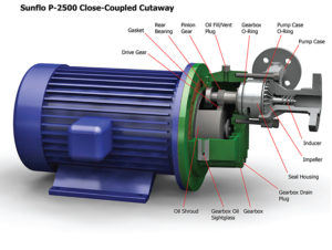 Sunflo P 2500 Industrial Grade Pump | Sundyne